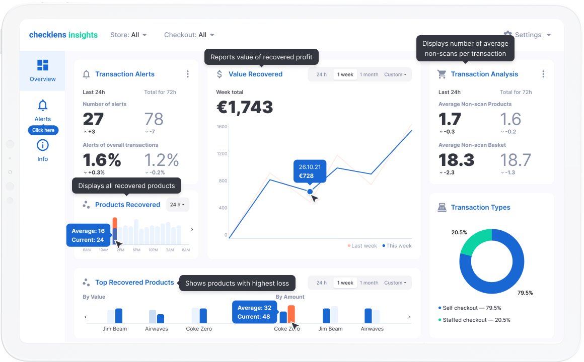 Checklens insights